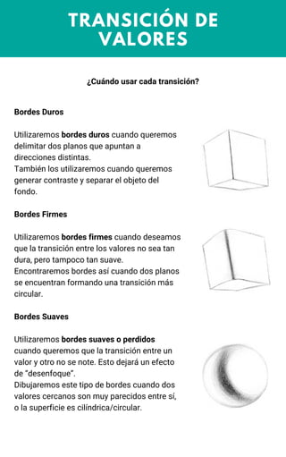 Bordes Duros
Utilizaremos bordes duros cuando queremos
delimitar dos planos que apuntan a
direcciones distintas.
También los utilizaremos cuando queremos
generar contraste y separar el objeto del
fondo.
Bordes Firmes
Utilizaremos bordes firmes cuando deseamos
que la transición entre los valores no sea tan
dura, pero tampoco tan suave.
Encontraremos bordes así cuando dos planos
se encuentran formando una transición más
circular.
Bordes Suaves
Utilizaremos bordes suaves o perdidos
cuando queremos que la transición entre un
valor y otro no se note. Esto dejará un efecto
de “desenfoque”.
Dibujaremos este tipo de bordes cuando dos
valores cercanos son muy parecidos entre sí,
o la superficie es cilíndrica/circular.
TRANSICIÓN DE
VALORES
¿Cuándo usar cada transición?
 