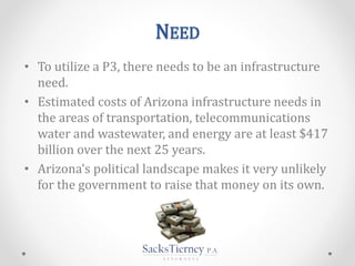 NEED
• To utilize a P3, there needs to be an infrastructure
need.
• Estimated costs of Arizona infrastructure needs in
the areas of transportation, telecommunications
water and wastewater, and energy are at least $417
billion over the next 25 years.
• Arizona’s political landscape makes it very unlikely
for the government to raise that money on its own.
 