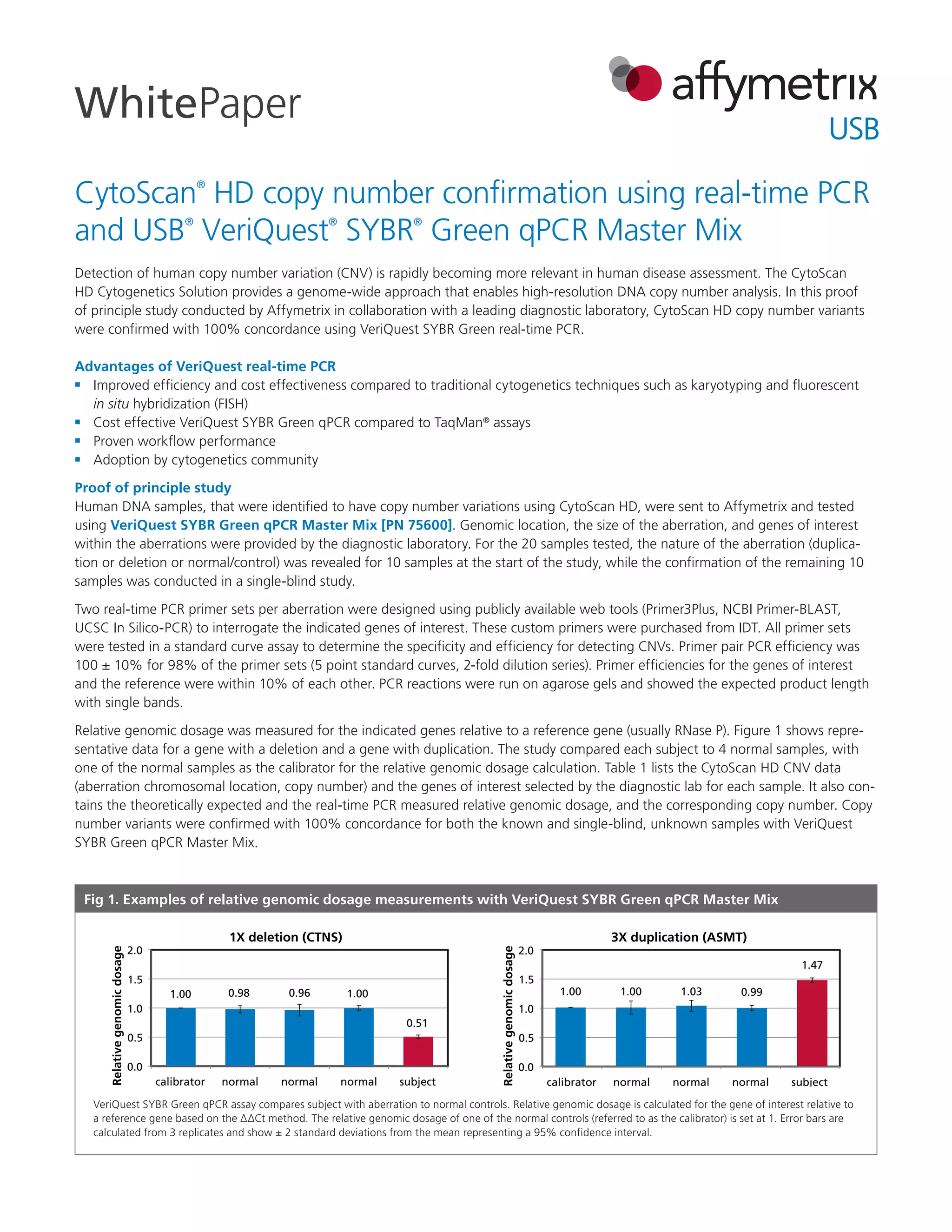 Cytoscan_Copy_Number_Confirmation_with_SYBR_Green_qPCR_white_paper | PDF