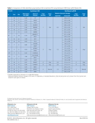 Cytoscan_Copy_Number_Confirmation_with_SYBR_Green_qPCR_white_paper ...