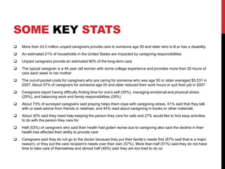 SOME KEY STATS
 More than 43.5 million unpaid caregivers provide care to someone age 50 and older who is ill or has a disability
 An estimated 21% of households in the United States are impacted by caregiving responsibilities
 Unpaid caregivers provide an estimated 90% of the long-term care
 The typical caregiver is a 46 year old woman with some college experience and provides more than 20 hours of
care each week to her mother
 The out-of-pocket costs for caregivers who are caring for someone who was age 50 or older averaged $5,531 in
2007. About 37% of caregivers for someone age 50 and older reduced their work hours or quit their job in 2007
 Caregivers report having difficulty finding time for one’s self (35%), managing emotional and physical stress
(29%), and balancing work and family responsibilities (29%)
 About 73% of surveyed caregivers said praying helps them cope with caregiving stress, 61% said that they talk
with or seek advice from friends or relatives, and 44% read about caregiving in books or other materials
 About 30% said they need help keeping the person they care for safe and 27% would like to find easy activities
to do with the person they care for
 Half (53%) of caregivers who said their health had gotten worse due to caregiving also said the decline in their
health has affected their ability to provide care
 Caregivers said they do not go to the doctor because they put their family’s needs first (67% said that is a major
reason), or they put the care recipient’s needs over their own (57%). More than half (51%) said they do not have
time to take care of themselves and almost half (49%) said they are too tired to do so
 