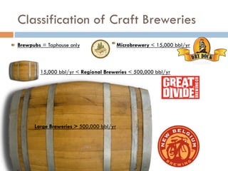 Brewpubs = Taphouse only Microbrewery < 15,000 bbl/yr
15,000 bbl/yr < Regional Breweries < 500,000 bbl/yr
Large Breweries > 500,000 bbl/yr
Classification of Craft Breweries
 