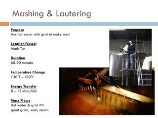 Mashing & Lautering
Purpose
Mix hot water with grist to make wort
Location/Vessel
Mash Tun
Duration
60-90 minutes
Temperature Change
130°F - 180°F
Energy Transfer
8 – 13 kbtu/bbl
Mass Flows
Hot water & grist =>
spent grain, wort, steam
 