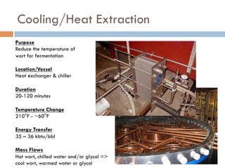 Cooling/Heat Extraction
Purpose
Reduce the temperature of
wort for fermentation
Location/Vessel
Heat exchanger & chiller
Duration
20-120 minutes
Temperature Change
210°F - ~60°F
Energy Transfer
35 – 36 kbtu/bbl
Mass Flows
Hot wort, chilled water and/or glycol =>
cool wort, warmed water or glycol
 