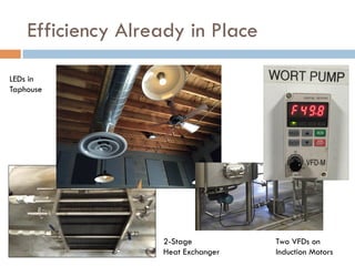 Efficiency Already in Place
LEDs in
Taphouse
2-Stage
Heat Exchanger
Two VFDs on
Induction Motors
 