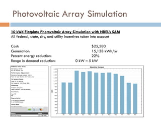 Photovoltaic Array Simulation
10 kWd Flatplate Photovoltaic Array Simulation with NREL’s SAM
All federal, state, city, and utility incentives taken into account
Cost: $25,580
Generation: 15,138 kWh/yr
Percent energy reduction: 22%
Range in demand reduction: 0 kW – 5 kW
 