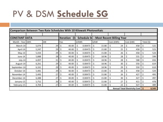PV & DSM Schedule SG
 