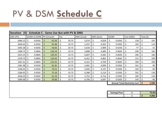 PV & DSM Schedule C
 
