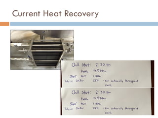 Current Heat Recovery
 