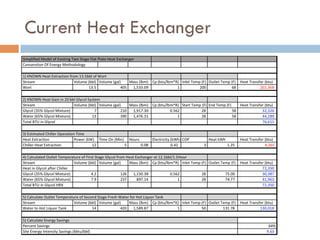 Current Heat Exchanger
 