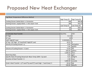 Proposed New Heat Exchanger
 