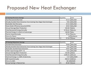 Proposed New Heat Exchanger
 