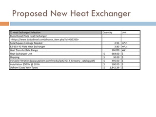 Proposed New Heat Exchanger
 