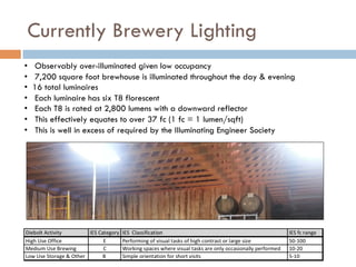 Currently Brewery Lighting
•  Observably over-illuminated given low occupancy
•  7,200 square foot brewhouse is illuminated throughout the day & evening
•  16 total luminaires
•  Each luminaire has six T8 florescent
•  Each T8 is rated at 2,800 lumens with a downward reflector
•  This effectively equates to over 37 fc (1 fc = 1 lumen/sqft)
•  This is well in excess of required by the Illuminating Engineer Society
 