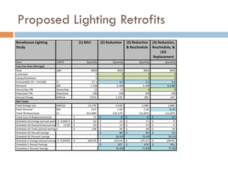 Proposed Lighting Retrofits
 