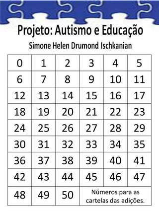 0 1 2 3 4 5
6 7 8 9 10 11
12 13 14 15 16 17
18 19 20 21 22 23
24 25 26 27 28 29
30 31 32 33 34 35
36 37 38 39 40 41
42 43 44 45 46 47
48 49 50 Números para as
cartelas das adições.
 