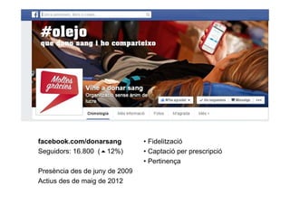 facebook.com/donarsang
Seguidors: 16.800 (12%)
Presència des de juny de 2009
Actius des de maig de 2012
• Fidelització
• Captació per prescripció
• Pertinença
 