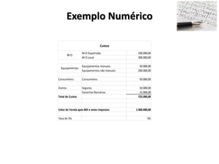 Exemplo Numérico
M-O Expatriada 100.000,00
M-O Local 300.000,00
Equipamentos manuais 50.000,00
Equipamentos não manuais 200.000,00
Consumíveis Consumíveis 50.000,00
Outros Seguros 10.000,00
Garantias Bancárias 15.000,00
Total de Custos 725.000,00
Valor de Venda após BDI e antes Impostos 1.000.000,00
Taxa de ISS 5%
M-O
Equipamentos
Custos
 