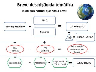IVA apurado
a entregar ao
Estado
Breve descrição da temática
Num país normal que não o Brasil
Compras
M - O
Vendas / Faturação
IVA
Compras
IVA
Vendas
- =
=-
LUCRO BRUTO
+ +
Pagamento do
IVA ao Estado
PagamentoRecebimento --
= =
IRC
-
= LUCRO LÍQUIDO
= LUCRO BRUTO
 