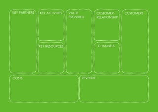 11
KEY PARTNERS KEY ACTIVITIES
KEY RESOURCES
COSTS REVENUE
CHANNELS
VALUE 
PROVIDED
CUSTOMER 
RELATIONSHIP
CUSTOMERS
 