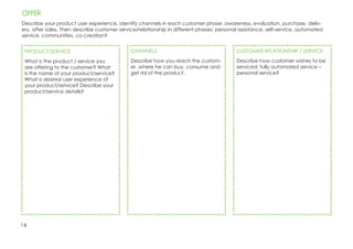 14
OFFER
Describe your product user experience, identify channels in each customer phase: awareness, evaluation, purchase, deliv-
ery, after sales. Then describe customer service/relationship in different phases: personal assistance, self-service, automated
service, communities, co-creation?
PRODUCT/SERVICE
What is the product / service you
are offering to the customer? What
is the name of your product/service?
What is desired user experience of
your product/service? Describe your
product/service details?
CHANNELS
Describe how you reach the custom-
er, where he can buy, consume and
get rid of the product.
CUSTOMER RELATIONSHIP / SERVICE
Describe how customer wishes to be
serviced: fully automated service –
personal service?
 