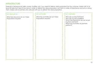 15
INFRASTRUCTURE
Make list of all resources (skills, money, facilities, etc.) you need to deliver value proposition for the customer. Make a list of at
least 20 tasks that need to be done in order to deliver the value proposition, put them in order of importance and who is doing
them. Make a list of partners who will work with you to deliver the value proposition.
KEY RESOURCES
What key resources do our Value
Propositions require?
KEY ACTIVITIES
What key activities do our Value
Propositions require?
KEY PARTNERS
Who are our Key Partners?
Who are our key suppliers?
Which Key Resources are we acquir-
ing from partners?
Which Key Activities do partners
perform?
 