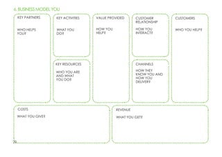 20
KEY PARTNERS
WHO HELPS 
YOU?
WHAT YOU 
DO?
HOW YOU 
HELP?
HOW YOU 
INTERACT?
WHO YOU HELP?
WHAT YOU GET?WHAT YOU GIVE?
WHO YOU ARE 
AND WHAT 
YOU DO?
HOW THEY 
KNOW YOU AND 
HOW YOU 
DELIVER?
KEY ACTIVITIES
KEY RESOURCES
COSTS REVENUE
CHANNELS
VALUE PROVIDED CUSTOMER 
RELATIONSHIP
CUSTOMERS
6. BUSINESS MODEL YOU
 