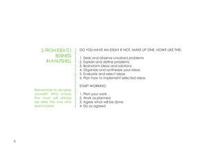 6
2.FROMIDEATO
BUSINESS
INANUTSHELL
DO YOU HAVE AN IDEA? IF NOT, MAKE UP ONE. HOW? LIKE THIS:
1. Seek and observe unsolved problems
2. Explain and define problems
3. Brainstorm ideas and solutions
4. Organize and synthesize your ideas
5. Evaluate and select ideas
6. Plan how to implement selected ideas
START WORKING:
1. Plan your work
2. Work as planned
3. Agree what will be done
4. Do as agreed
Remember to develop
yourself! Who knows
the most will always
be after the one who
learns faster.
 