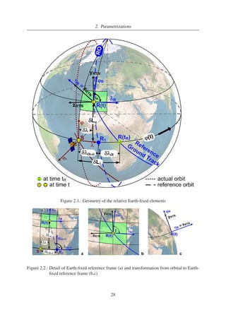 2. Parametrizations 
Figure 2.1.: Geometry of the relative Earth-fixed elements 
Figure 2.2.: Detail of Earth-fixed reference frame (a) and transformation from orbital to Earth-fixed 
reference frame (b,c) 
28 
 