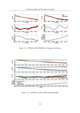 3. Reference Orbit and Free Motion Analysis 
Figure 3.12.: TANGO’s ROE (POD-RO) - Propagator calibration 
Figure 3.13.: MANGO’s in-plane ROE (Propagated-RO) 
44 
 