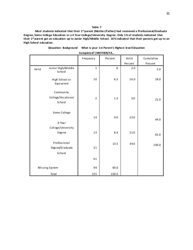 Lewis culture of poverty thesis