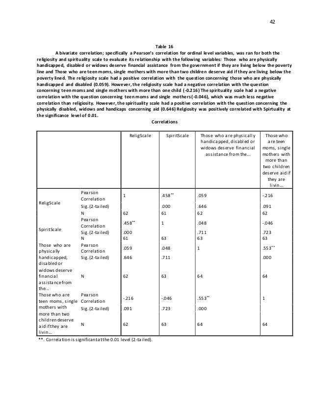 Culture of poverty thesis