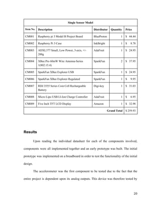 Single Sensor Model
Item No. Description Distributor Quantity Price
CM001 Raspberry pi 3 Model B Project Board BlueProton 1 $ 44.44
CM002 Raspberry Pi 3 Case InkBright 1 $ 8.78
CM003 ADXL377 Small, Low Power, 3-axis, +/-
200g
AdaFruit 1 $ 24.95
CM004 XBee Pro 60mW Wire Antenna-Series
1(802.15.4)
SparkFun 2 $ 37.95
CM005 SparkFun XBee Explorer USB SparkFun 1 $ 24.95
CM006 SparkFun XBee Explorer Regulated SparkFun 1 $ 9.95
CM007 RDJ 3555 Series Coin Cell Rechargeable
Battery
Digi-key 1 $ 31.03
CM008 Micro Lipo USB LI-Ion Charge Controller AdaFruit 1 $ 6.95
CM009 Five Inch TFT LCD Display Amazon 1 $ 32.98
Grand Total $ 259.93
Results
Upon reading the individual datasheet for each of the components involved,
components were all implemented together and an early prototype was built. The initial
prototype was implemented on a breadboard in order to test the functionality of the initial
design.
The accelerometer was the first component to be tested due to the fact that the
entire project is dependent upon its analog outputs. This device was therefore tested by
20
 
