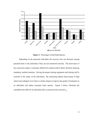Figure 2​. Percentage of total Head Injuries.
Depending on the particular individual, the recovery time can fluctuate causing
potential harm to the individual if they are not monitored correctly. The elusiveness of
the concussion makes it extremely difficult for medical staff to detect, therefore delaying
mandatory medical attention. Having the proper training equipment and training staff is
essential in the safety of the individuals. By monitoring athletes head trauma in high
school and collegiate level, there is a better chance to improve the quality of treatment on
an individual and reduce traumatic brain injuries. Figure 3 below, illustrates the
returnable time table for an individual after a concussion has occurred.​[5]
5
 