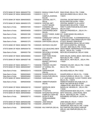 Pin Code Bank Sample 42 bank code all branches | PDF