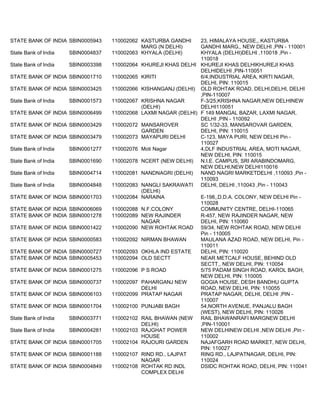 42 bank code all branches | PDF