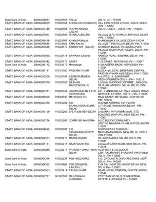 Pin Code Bank Sample 42 bank code all branches | PDF