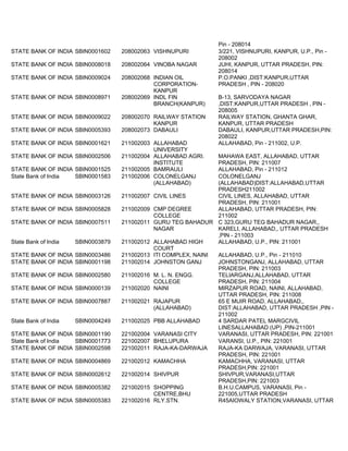 Bank Identification Code List 42 bank code all branches | PDF