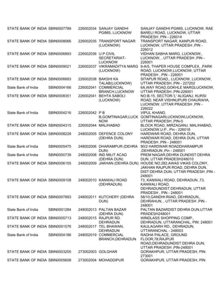 248003 Pin Code 42 bank code all branches | PDF