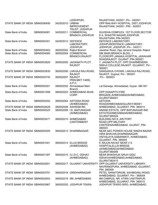 42 bank code all branches | PDF