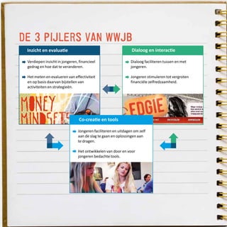 DE 3 PIJLERS VAN WWJB
Dialoog en interactie
Dialoog faciliteren tussen en met
jongeren.
Jongeren stimuleren tot vergroten
financiële zelfredzaamheid.
Inzicht en evaluatie
Verdiepen inzicht in jongeren, financieel
gedrag en hoe dat te veranderen.
Het meten en evalueren van effectiviteit
en op basis daarvan bijstellen van
activiteiten en strategieën.
Co-creatie en tools
Jongeren faciliteren en uitdagen om zelf
aan de slag te gaan en oplossingen aan
te dragen.
Het ontwikkelen van door en voor
jongeren bedachte tools.
 