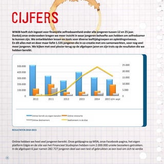 32
cijfers
WWJB heeft zich ingezet voor financiële zelfredzaamheid onder alle jongeren tussen 12 en 25 jaar.
Dankzij onze onderzoeken kregen we meer inzicht in waar jongeren behoefte aan hebben om zelfredzamer
te kunnen zijn. We ontwikkelden lessen en tools voor diverse leeftijdsgroepen en opleidingsniveaus.
En dit alles met en door maar liefst 1.535 jongeren die in co-creatie met ons samenwerkten, voor nog veel
meer jongeren. We kijken met veel plezier terug op de afgelopen jaren en zijn trots op de resultaten die we
hebben bereikt.
Resultaten 2010-2015
Online hebben we heel veel jongeren bereikt. Onze geldpagina op MSN, onze Facebook-pagina, het eigen
platform Edgie en de site van het Financieel Studieplan hebben ruim 2.000.000 unieke bezoekers getrokken.
In de afgelopen 6 jaar namen 282.727 jongeren deel aan een test of gebruikten ze een tool om zich te verdie
 