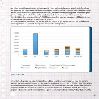 33
Het aantal leerlingen dat we in de afgelopen 6 jaar hebben bereikt met workshops voor in de klas is enorm
gegroeid. We begonnen in 2010 met 285 leerlingen en bereikten er in 2014 ruim 23.000. Iets meer dan de helft
van onze lessen wordt begeleid door een gastdocent uit ons partnernetwerk. In totaal hebben we ruim 62.000
jongeren bereikt met een van onze workshops voor financiële educatie. Dat dankzij de met, door en voor
jongeren ontwikkelde lesmaterialen voor het voorgezet onderwijs en het mbo: MoneyPoster, ‘Studie In Zicht’,
pen in hun financiële vaardigheden op de site van het Financieel Studieplan en op het online platform Edgie
met: GeldType Test, Trendsettertest, Levensgenietertest, Money Skills test, Geldcoach, simulatiegame Money-
Matters game, Pensioenquiz, pensioentool Isla Mañana, Shop Mood Meter, Shoptypetest, Hoe hebberig ben
jij? Hebzucht test, Kasboek, Mobiel Profiel test, Dataquiz, Op Jezelf quiz en vele video’s en artikelen.
Uiteindelijk bereikten we maandelijks zo’n 25.000 jongeren online, waarvan er ongeveer 4.400 actief deelna-
men aan een van de educatieve instrumenten op de sites.
In 2011 waren er veel deelnemers aan de GeldType Test, dankzij de gratis publiciteit door het bezoek van de
toenmalige Prinses Máxima op het Jongeren & Geld event over de geldtypes.
online deelnemers
 