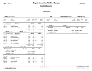 Daystar University : Athi River Campus Page 2 of 6Date: 06/13/15
Unofficial Transcript
,
www.daystar.ac.ke
JACK G CHEGEStudent: DOB: Student GPA:8/8/2011Original Start Date : 2.88
Course
Code
Course
Description
Credits
Attempted
Credits
Earned
Grade Quality
Points
Quality
Points
GradeCredits
Earned
Credits
Attempted
Course
Description
Course
Code
Term: 2012-06 JUNE 2012 June 05/24/12 07/30/12
ART-111 2.00 2.00 B 6.00Art in Africa
ENG-111 3.00 3.00 C 6.00Advanced Reading
INS-111 3.00 3.00 B+ 9.90Communication and Cult. I
Term GPA: 2.74 Cum GPA: 2.74
8.00 8.00 21.90
Term: 2012-08 AUGUST 2012 August 08/13/12 12/19/12
BIL-112 3.00 3.00 B- 8.10New Test. Intro & Survey
ENG-112 3.00 3.00 B- 8.10Advanced Writing
ENV-112 2.00 2.00 A- 7.40Environmental Science
INS-112 3.00 3.00 B 9.00Communication & Cult. II
MAT-102 2.00 2.00 B+ 6.60Basic Mathematics
PHL-111 3.00 3.00 B- 8.10Intro. to Philosophy
POL-111 1.00 1.00 B 3.00Intro. To Political Scien
Term GPA: 2.96 Cum GPA: 2.89
17.00 17.00 50.30
41.0035.00GPA:BA Communication 2.80
Program: Pre-University
08/08/11
Status:11-16291Enrollment #: Graduate
Start Date: 5/22/2013Grad Date:
Term: N/A
BIL-093 3.00 3.00 B 9.00Christian Rel. Education¨
BIO-092 2.00 2.00 A- 7.40Bioscience¨
COM-092 2.00 2.00 B+ 6.60communication Skills¨
ENG-092 2.00 2.00 C+ 4.60English Language¨
TRI-092 2.00 2.00 A- 7.40Trigonometry¨
Term GPA: Cum GPA:
11.0011.00GPA:Pre-University 3.18
Program: BA Communication
05/24/12
Status:11-16292Enrollment #: Transfer To Other
Start Date: 12/2/2014LDA:
Unofficial Transcript** Indicates Retaken Course
R* Indicates Retaken Override
# Indicates Pass/Fail Course
¨ Indicates Associated Course
 