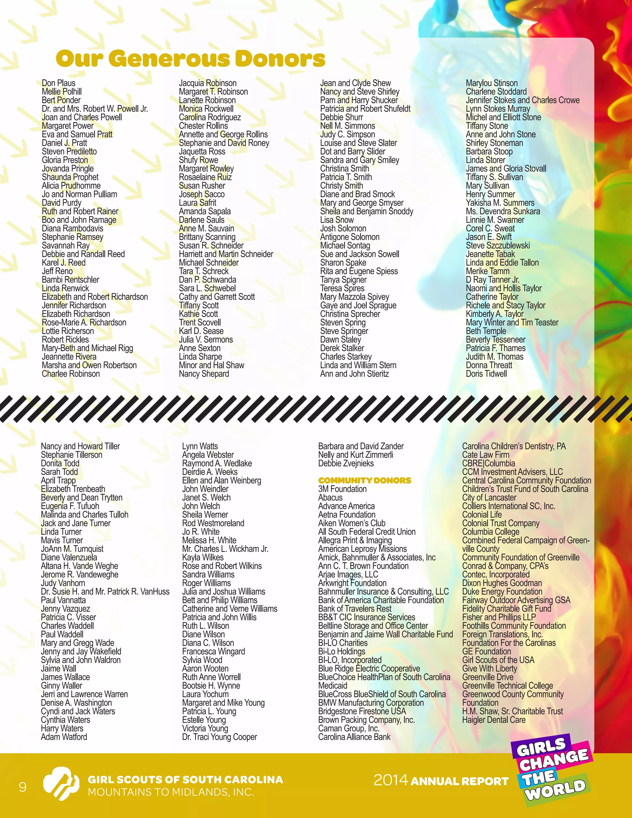 GIRL SCOUTS OF SOUTH CAROLINA
MOUNTAINS TO MIDLANDS, INC.
GIRLS
CHANGE
THE
WORLD2014ANNUAL REPORT
9
Our Generous Donors
Don Plaus
Mellie Polhill
Bert Ponder
Dr. and Mrs. Robert W. Powell Jr.
Joan and Charles Powell
Margaret Power
Eva and Samuel Pratt
Daniel J. Pratt
Steven Prediletto
Gloria Preston
Jovanda Pringle
Shaunda Prophet
Alicia Prudhomme
Jo and Norman Pulliam
David Purdy
Ruth and Robert Rainer
Boo and John Ramage
Diana Rambodavis
Stephanie Ramsey
Savannah Ray
Debbie and Randall Reed
Karel J. Reed
Jeff Reno
Bambi Rentschler
Linda Renwick
Elizabeth and Robert Richardson
Jennifer Richardson
Elizabeth Richardson
Rose-MarieA. Richardson
Lottie Richerson
Robert Rickles
Mary-Beth and Michael Rigg
Jeannette Rivera
Marsha and Owen Robertson
Charlee Robinson
Jacquia Robinson
Margaret T. Robinson
Lanette Robinson
Monica Rockwell
Carolina Rodriguez
Chester Rollins
Annette and George Rollins
Stephanie and David Roney
Jaquetta Ross
Shufy Rowe
Margaret Rowley
Rosaelaine Ruiz
Susan Rusher
Joseph Sacco
Laura Safrit
Amanda Sapala
Darlene Sauls
Anne M. Sauvain
Brittany Scanning
Susan R. Schneider
Harriett and Martin Schneider
Michael Schneider
Tara T. Schreck
Dan P. Schwanda
Sara L. Schwebel
Cathy and Garrett Scott
Tiffany Scott
Kathie Scott
Trent Scovell
Karl D. Sease
Julia V. Sermons
Anne Sexton
Linda Sharpe
Minor and Hal Shaw
Nancy Shepard
Jean and Clyde Shew
Nancy and Steve Shirley
Pam and Harry Shucker
Patricia and Robert Shufeldt
Debbie Shurr
Nell M. Simmons
Judy C. Simpson
Louise and Steve Slater
Dot and Barry Slider
Sandra and Gary Smiley
Christina Smith
Patricia T. Smith
Christy Smith
Diane and Brad Smock
Mary and George Smyser
Sheila and Benjamin Snoddy
Lisa Snow
Josh Solomon
Antigone Solomon
Michael Sontag
Sue and Jackson Sowell
Sharon Spake
Rita and Eugene Spiess
Tanya Spigner
Teresa Spires
Mary Mazzola Spivey
Gaye and Joel Sprague
Christina Sprecher
Steven Spring
Steve Springer
Dawn Staley
Derek Stalker
Charles Starkey
Linda and William Stern
Ann and John Stieritz
Marylou Stinson
Charlene Stoddard
Jennifer Stokes and Charles Crowe
Lynn Stokes Murray
Michel and Elliott Stone
Tiffany Stone
Anne and John Stone
Shirley Stoneman
Barbara Stoop
Linda Storer
James and Gloria Stovall
Tiffany S. Sullivan
Mary Sullivan
Henry Summer
Yakisha M. Summers
Ms. Devendra Sunkara
Linnie M. Swarner
Corel C. Sweat
Jason E. Swift
Steve Szczublewski
Jeanette Tabak
Linda and Eddie Tallon
Merike Tamm
D Ray Tanner Jr.
Naomi and Hollis Taylor
Catherine Taylor
Richele and Stacy Taylor
KimberlyA. Taylor
Mary Winter and Tim Teaster
Beth Temple
Beverly Tesseneer
Patricia F. Thames
Judith M. Thomas
Donna Threatt
Doris Tidwell
Nancy and Howard Tiller
Stephanie Tillerson
Donita Todd
Sarah Todd
April Trapp
Elizabeth Trenbeath
Beverly and Dean Trytten
Eugenia F. Tufuoh
Malinda and Charles Tulloh
Jack and Jane Turner
Linda Turner
Mavis Turner
JoAnn M. Turnquist
Diane Valenzuela
Altana H. Vande Weghe
Jerome R. Vandeweghe
Judy Vanhorn
Dr. Susie H. and Mr. Patrick R. VanHuss
Paul Vannatta
Jenny Vazquez
Patricia C. Visser
Charles Waddell
Paul Waddell
Mary and Gregg Wade
Jenny and Jay Wakefield
Sylvia and John Waldron
Jaime Wall
James Wallace
Ginny Waller
Jerri and Lawrence Warren
DeniseA. Washington
Cyndi and Jack Waters
Cynthia Waters
Harry Waters
Adam Watford
Lynn Watts
Angela Webster
RaymondA. Wedlake
DeirdieA. Weeks
Ellen andAlan Weinberg
John Weindler
Janet S. Welch
John Welch
Sheila Werner
Rod Westmoreland
Jo R. White
Melissa H. White
Mr. Charles L. Wickham Jr.
Kayla Wilkes
Rose and Robert Wilkins
Sandra Williams
Roger Williams
Julia and Joshua Williams
Bett and Philip Williams
Catherine and Verne Williams
Patricia and John Willis
Ruth L. Wilson
Diane Wilson
Diana C. Wilson
Francesca Wingard
Sylvia Wood
Aaron Wooten
RuthAnne Worrell
Bootsie H. Wynne
Laura Yochum
Margaret and Mike Young
Patricia L. Young
Estelle Young
Victoria Young
Dr. Traci Young Cooper
Barbara and David Zander
Nelly and Kurt Zimmerli
Debbie Zvejnieks
COMMUNITYDONORS
3M Foundation
Abacus
AdvanceAmerica
Aetna Foundation
Aiken Women’s Club
All South Federal Credit Union
Allegra Print & Imaging
American Leprosy Missions
Amick, Bahnmuller &Associates, Inc
Ann C. T. Brown Foundation
Arjae Images, LLC
Arkwright Foundation
Bahnmuller Insurance & Consulting, LLC
Bank ofAmerica Charitable Foundation
Bank of Travelers Rest
BB&T CIC Insurance Services
Beltline Storage and Office Center
Benjamin and Jaime Wall Charitable Fund
BI-LO Charities
Bi-Lo Holdings
BI-LO, Incorporated
Blue Ridge Electric Cooperative
BlueChoice HealthPlan of South Carolina
Medicaid
BlueCross BlueShield of South Carolina
BMW Manufacturing Corporation
Bridgestone Firestone USA
Brown Packing Company, Inc.
Caman Group, Inc.
CarolinaAlliance Bank
Carolina Children’s Dentistry, PA
Cate Law Firm
CBRE|Columbia
CCM InvestmentAdvisers, LLC
Central Carolina Community Foundation
Children’s Trust Fund of South Carolina
City of Lancaster
Colliers International SC, Inc.
Colonial Life
Colonial Trust Company
Columbia College
Combined Federal Campaign of Green-
ville County
Community Foundation of Greenville
Conrad & Company, CPA’s
Contec, Incorporated
Dixon Hughes Goodman
Duke Energy Foundation
Fairway OutdoorAdvertising GSA
Fidelity Charitable Gift Fund
Fisher and Phillips LLP
Foothills Community Foundation
Foreign Translations, Inc.
Foundation For the Carolinas
GE Foundation
Girl Scouts of the USA
Give With Liberty
Greenville Drive
Greenville Technical College
Greenwood County Community
Foundation
H.M. Shaw, Sr. Charitable Trust
Haigler Dental Care
 