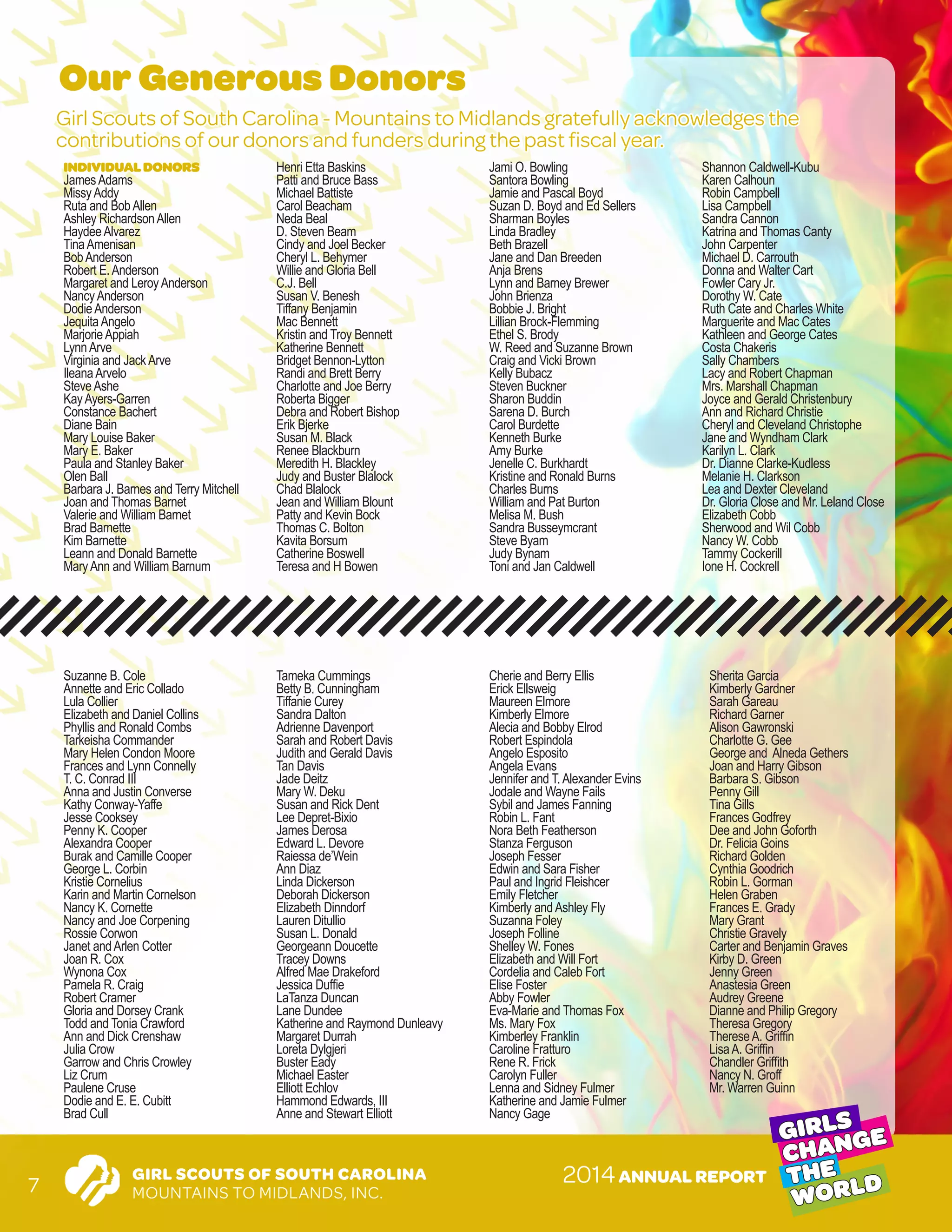 GIRL SCOUTS OF SOUTH CAROLINA
MOUNTAINS TO MIDLANDS, INC.
GIRLS
CHANGE
THE
WORLD2014ANNUAL REPORT
7
Our Generous Donors
Girl Scouts of South Carolina - Mountains to Midlands gratefully acknowledges the
contributions of our donors and funders during the past fiscal year.
INDIVIDUALDONORS
JamesAdams
MissyAddy
Ruta and BobAllen
Ashley RichardsonAllen
HaydeeAlvarez
TinaAmenisan
BobAnderson
Robert E.Anderson
Margaret and LeroyAnderson
NancyAnderson
DodieAnderson
JequitaAngelo
MarjorieAppiah
LynnArve
Virginia and JackArve
IleanaArvelo
SteveAshe
KayAyers-Garren
Constance Bachert
Diane Bain
Mary Louise Baker
Mary E. Baker
Paula and Stanley Baker
Olen Ball
Barbara J. Barnes and Terry Mitchell
Joan and Thomas Barnet
Valerie and William Barnet
Brad Barnette
Kim Barnette
Leann and Donald Barnette
MaryAnn and William Barnum
Henri Etta Baskins
Patti and Bruce Bass
Michael Battiste
Carol Beacham
Neda Beal
D. Steven Beam
Cindy and Joel Becker
Cheryl L. Behymer
Willie and Gloria Bell
C.J. Bell
Susan V. Benesh
Tiffany Benjamin
Mac Bennett
Kristin and Troy Bennett
Katherine Bennett
Bridget Bennon-Lytton
Randi and Brett Berry
Charlotte and Joe Berry
Roberta Bigger
Debra and Robert Bishop
Erik Bjerke
Susan M. Black
Renee Blackburn
Meredith H. Blackley
Judy and Buster Blalock
Chad Blalock
Jean and William Blount
Patty and Kevin Bock
Thomas C. Bolton
Kavita Borsum
Catherine Boswell
Teresa and H Bowen
Jami O. Bowling
Santora Bowling
Jamie and Pascal Boyd
Suzan D. Boyd and Ed Sellers
Sharman Boyles
Linda Bradley
Beth Brazell
Jane and Dan Breeden
Anja Brens
Lynn and Barney Brewer
John Brienza
Bobbie J. Bright
Lillian Brock-Flemming
Ethel S. Brody
W. Reed and Suzanne Brown
Craig and Vicki Brown
Kelly Bubacz
Steven Buckner
Sharon Buddin
Sarena D. Burch
Carol Burdette
Kenneth Burke
Amy Burke
Jenelle C. Burkhardt
Kristine and Ronald Burns
Charles Burns
William and Pat Burton
Melisa M. Bush
Sandra Busseymcrant
Steve Byam
Judy Bynam
Toni and Jan Caldwell
Shannon Caldwell-Kubu
Karen Calhoun
Robin Campbell
Lisa Campbell
Sandra Cannon
Katrina and Thomas Canty
John Carpenter
Michael D. Carrouth
Donna and Walter Cart
Fowler Cary Jr.
Dorothy W. Cate
Ruth Cate and Charles White
Marguerite and Mac Cates
Kathleen and George Cates
Costa Chakeris
Sally Chambers
Lacy and Robert Chapman
Mrs. Marshall Chapman
Joyce and Gerald Christenbury
Ann and Richard Christie
Cheryl and Cleveland Christophe
Jane and Wyndham Clark
Karilyn L. Clark
Dr. Dianne Clarke-Kudless
Melanie H. Clarkson
Lea and Dexter Cleveland
Dr. Gloria Close and Mr. Leland Close
Elizabeth Cobb
Sherwood and Wil Cobb
Nancy W. Cobb
Tammy Cockerill
Ione H. Cockrell
Suzanne B. Cole
Annette and Eric Collado
Lula Collier
Elizabeth and Daniel Collins
Phyllis and Ronald Combs
Tarkeisha Commander
Mary Helen Condon Moore
Frances and Lynn Connelly
T. C. Conrad III
Anna and Justin Converse
Kathy Conway-Yaffe
Jesse Cooksey
Penny K. Cooper
Alexandra Cooper
Burak and Camille Cooper
George L. Corbin
Kristie Cornelius
Karin and Martin Cornelson
Nancy K. Cornette
Nancy and Joe Corpening
Rossie Corwon
Janet andArlen Cotter
Joan R. Cox
Wynona Cox
Pamela R. Craig
Robert Cramer
Gloria and Dorsey Crank
Todd and Tonia Crawford
Ann and Dick Crenshaw
Julia Crow
Garrow and Chris Crowley
Liz Crum
Paulene Cruse
Dodie and E. E. Cubitt
Brad Cull
Tameka Cummings
Betty B. Cunningham
Tiffanie Curey
Sandra Dalton
Adrienne Davenport
Sarah and Robert Davis
Judith and Gerald Davis
Tan Davis
Jade Deitz
Mary W. Deku
Susan and Rick Dent
Lee Depret-Bixio
James Derosa
Edward L. Devore
Raiessa de’Wein
Ann Diaz
Linda Dickerson
Deborah Dickerson
Elizabeth Dinndorf
Lauren Ditullio
Susan L. Donald
Georgeann Doucette
Tracey Downs
Alfred Mae Drakeford
Jessica Duffie
LaTanza Duncan
Lane Dundee
Katherine and Raymond Dunleavy
Margaret Durrah
Loreta Dylgjeri
Buster Eady
Michael Easter
Elliott Echlov
Hammond Edwards, III
Anne and Stewart Elliott
Cherie and Berry Ellis
Erick Ellsweig
Maureen Elmore
Kimberly Elmore
Alecia and Bobby Elrod
Robert Espindola
Angelo Esposito
Angela Evans
Jennifer and T.Alexander Evins
Jodale and Wayne Fails
Sybil and James Fanning
Robin L. Fant
Nora Beth Featherson
Stanza Ferguson
Joseph Fesser
Edwin and Sara Fisher
Paul and Ingrid Fleishcer
Emily Fletcher
Kimberly andAshley Fly
Suzanna Foley
Joseph Folline
Shelley W. Fones
Elizabeth and Will Fort
Cordelia and Caleb Fort
Elise Foster
Abby Fowler
Eva-Marie and Thomas Fox
Ms. Mary Fox
Kimberley Franklin
Caroline Fratturo
Rene R. Frick
Carolyn Fuller
Lenna and Sidney Fulmer
Katherine and Jamie Fulmer
Nancy Gage
Sherita Garcia
Kimberly Gardner
Sarah Gareau
Richard Garner
Alison Gawronski
Charlotte G. Gee
George and Alneda Gethers
Joan and Harry Gibson
Barbara S. Gibson
Penny Gill
Tina Gills
Frances Godfrey
Dee and John Goforth
Dr. Felicia Goins
Richard Golden
Cynthia Goodrich
Robin L. Gorman
Helen Graben
Frances E. Grady
Mary Grant
Christie Gravely
Carter and Benjamin Graves
Kirby D. Green
Jenny Green
Anastesia Green
Audrey Greene
Dianne and Philip Gregory
Theresa Gregory
ThereseA. Griffin
LisaA. Griffin
Chandler Griffith
Nancy N. Groff
Mr. Warren Guinn
 