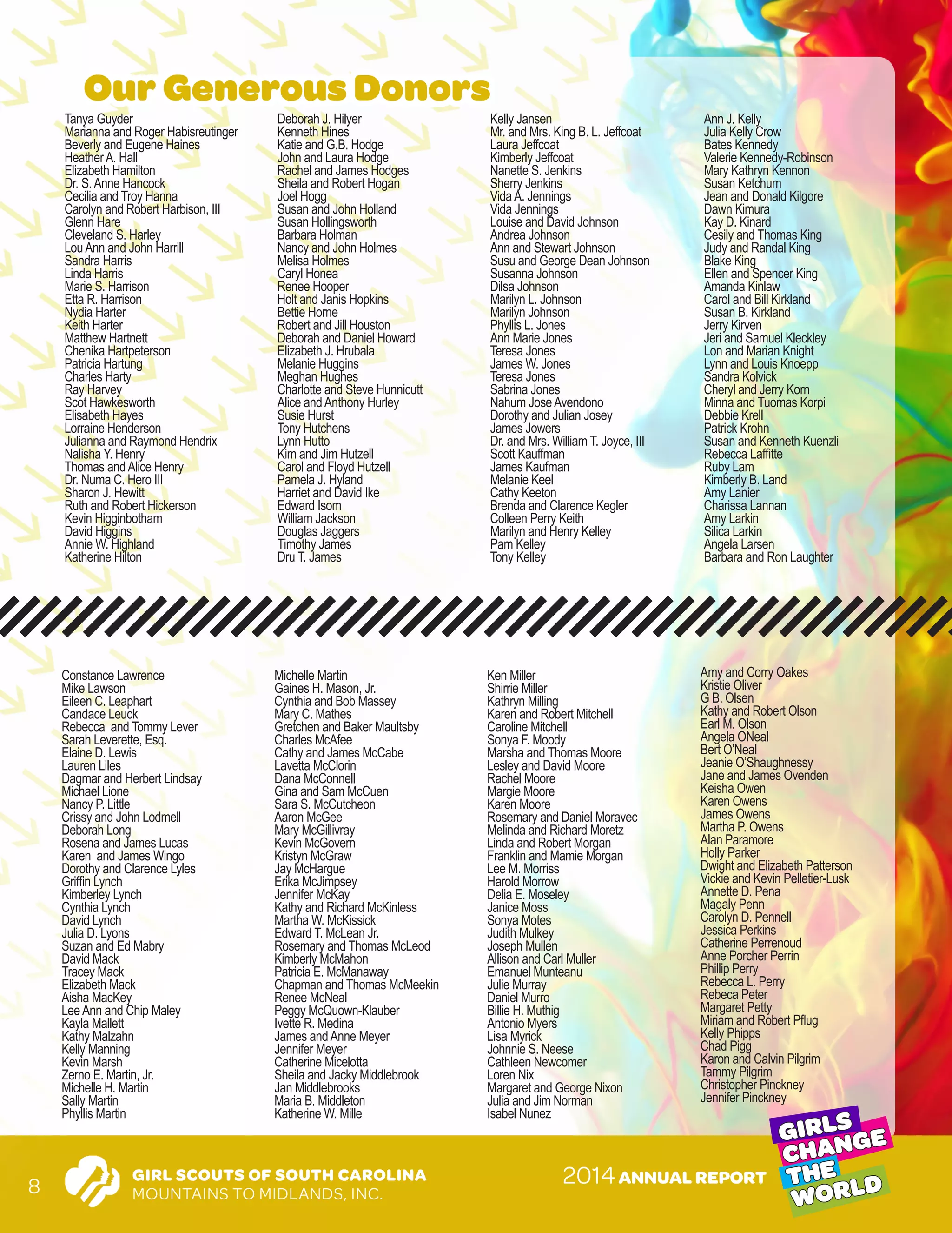 GIRL SCOUTS OF SOUTH CAROLINA
MOUNTAINS TO MIDLANDS, INC.
GIRLS
CHANGE
THE
WORLD2014ANNUAL REPORT
8
Our Generous Donors
Tanya Guyder
Marianna and Roger Habisreutinger
Beverly and Eugene Haines
HeatherA. Hall
Elizabeth Hamilton
Dr. S.Anne Hancock
Cecilia and Troy Hanna
Carolyn and Robert Harbison, III
Glenn Hare
Cleveland S. Harley
LouAnn and John Harrill
Sandra Harris
Linda Harris
Marie S. Harrison
Etta R. Harrison
Nydia Harter
Keith Harter
Matthew Hartnett
Chenika Hartpeterson
Patricia Hartung
Charles Harty
Ray Harvey
Scot Hawkesworth
Elisabeth Hayes
Lorraine Henderson
Julianna and Raymond Hendrix
Nalisha Y. Henry
Thomas andAlice Henry
Dr. Numa C. Hero III
Sharon J. Hewitt
Ruth and Robert Hickerson
Kevin Higginbotham
David Higgins
Annie W. Highland
Katherine Hilton
Deborah J. Hilyer
Kenneth Hines
Katie and G.B. Hodge
John and Laura Hodge
Rachel and James Hodges
Sheila and Robert Hogan
Joel Hogg
Susan and John Holland
Susan Hollingsworth
Barbara Holman
Nancy and John Holmes
Melisa Holmes
Caryl Honea
Renee Hooper
Holt and Janis Hopkins
Bettie Horne
Robert and Jill Houston
Deborah and Daniel Howard
Elizabeth J. Hrubala
Melanie Huggins
Meghan Hughes
Charlotte and Steve Hunnicutt
Alice andAnthony Hurley
Susie Hurst
Tony Hutchens
Lynn Hutto
Kim and Jim Hutzell
Carol and Floyd Hutzell
Pamela J. Hyland
Harriet and David Ike
Edward Isom
William Jackson
Douglas Jaggers
Timothy James
Dru T. James
Kelly Jansen
Mr. and Mrs. King B. L. Jeffcoat
Laura Jeffcoat
Kimberly Jeffcoat
Nanette S. Jenkins
Sherry Jenkins
VidaA. Jennings
Vida Jennings
Louise and David Johnson
Andrea Johnson
Ann and Stewart Johnson
Susu and George Dean Johnson
Susanna Johnson
Dilsa Johnson
Marilyn L. Johnson
Marilyn Johnson
Phyllis L. Jones
Ann Marie Jones
Teresa Jones
James W. Jones
Teresa Jones
Sabrina Jones
Nahum JoseAvendono
Dorothy and Julian Josey
James Jowers
Dr. and Mrs. William T. Joyce, III
Scott Kauffman
James Kaufman
Melanie Keel
Cathy Keeton
Brenda and Clarence Kegler
Colleen Perry Keith
Marilyn and Henry Kelley
Pam Kelley
Tony Kelley
Ann J. Kelly
Julia Kelly Crow
Bates Kennedy
Valerie Kennedy-Robinson
Mary Kathryn Kennon
Susan Ketchum
Jean and Donald Kilgore
Dawn Kimura
Kay D. Kinard
Cesily and Thomas King
Judy and Randal King
Blake King
Ellen and Spencer King
Amanda Kinlaw
Carol and Bill Kirkland
Susan B. Kirkland
Jerry Kirven
Jeri and Samuel Kleckley
Lon and Marian Knight
Lynn and Louis Knoepp
Sandra Kolvick
Cheryl and Jerry Korn
Minna and Tuomas Korpi
Debbie Krell
Patrick Krohn
Susan and Kenneth Kuenzli
Rebecca Laffitte
Ruby Lam
Kimberly B. Land
Amy Lanier
Charissa Lannan
Amy Larkin
Silica Larkin
Angela Larsen
Barbara and Ron Laughter
Constance Lawrence
Mike Lawson
Eileen C. Leaphart
Candace Leuck
Rebecca and Tommy Lever
Sarah Leverette, Esq.
Elaine D. Lewis
Lauren Liles
Dagmar and Herbert Lindsay
Michael Lione
Nancy P. Little
Crissy and John Lodmell
Deborah Long
Rosena and James Lucas
Karen and James Wingo
Dorothy and Clarence Lyles
Griffin Lynch
Kimberley Lynch
Cynthia Lynch
David Lynch
Julia D. Lyons
Suzan and Ed Mabry
David Mack
Tracey Mack
Elizabeth Mack
Aisha MacKey
LeeAnn and Chip Maley
Kayla Mallett
Kathy Malzahn
Kelly Manning
Kevin Marsh
Zerno E. Martin, Jr.
Michelle H. Martin
Sally Martin
Phyllis Martin
Michelle Martin
Gaines H. Mason, Jr.
Cynthia and Bob Massey
Mary C. Mathes
Gretchen and Baker Maultsby
Charles McAfee
Cathy and James McCabe
Lavetta McClorin
Dana McConnell
Gina and Sam McCuen
Sara S. McCutcheon
Aaron McGee
Mary McGillivray
Kevin McGovern
Kristyn McGraw
Jay McHargue
Erika McJimpsey
Jennifer McKay
Kathy and Richard McKinless
Martha W. McKissick
Edward T. McLean Jr.
Rosemary and Thomas McLeod
Kimberly McMahon
Patricia E. McManaway
Chapman and Thomas McMeekin
Renee McNeal
Peggy McQuown-Klauber
Ivette R. Medina
James andAnne Meyer
Jennifer Meyer
Catherine Micelotta
Sheila and Jacky Middlebrook
Jan Middlebrooks
Maria B. Middleton
Katherine W. Mille
Ken Miller
Shirrie Miller
Kathryn Milling
Karen and Robert Mitchell
Caroline Mitchell
Sonya F. Moody
Marsha and Thomas Moore
Lesley and David Moore
Rachel Moore
Margie Moore
Karen Moore
Rosemary and Daniel Moravec
Melinda and Richard Moretz
Linda and Robert Morgan
Franklin and Mamie Morgan
Lee M. Morriss
Harold Morrow
Delia E. Moseley
Janice Moss
Sonya Motes
Judith Mulkey
Joseph Mullen
Allison and Carl Muller
Emanuel Munteanu
Julie Murray
Daniel Murro
Billie H. Muthig
Antonio Myers
Lisa Myrick
Johnnie S. Neese
Cathleen Newcomer
Loren Nix
Margaret and George Nixon
Julia and Jim Norman
Isabel Nunez
Amy and Corry Oakes
Kristie Oliver
G B. Olsen
Kathy and Robert Olson
Earl M. Olson
Angela ONeal
Bert O’Neal
Jeanie O’Shaughnessy
Jane and James Ovenden
Keisha Owen
Karen Owens
James Owens
Martha P. Owens
Alan Paramore
Holly Parker
Dwight and Elizabeth Patterson
Vickie and Kevin Pelletier-Lusk
Annette D. Pena
Magaly Penn
Carolyn D. Pennell
Jessica Perkins
Catherine Perrenoud
Anne Porcher Perrin
Phillip Perry
Rebecca L. Perry
Rebeca Peter
Margaret Petty
Miriam and Robert Pflug
Kelly Phipps
Chad Pigg
Karon and Calvin Pilgrim
Tammy Pilgrim
Christopher Pinckney
Jennifer Pinckney
 