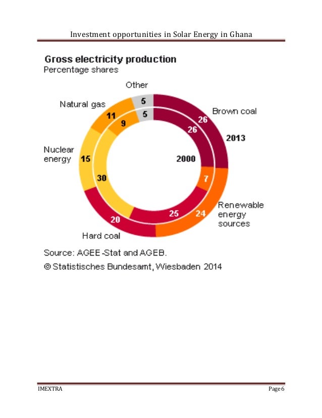 SOLAR potential EDIT 2