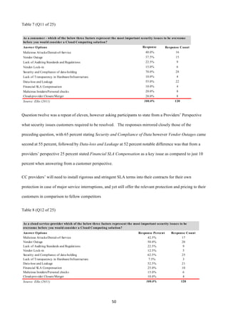 50	
  
	
  
Table 7 (Q11 of 25)
Question twelve was a repeat of eleven, however asking participants to state from a Providers’ Perspective
what security issues customers required to be resolved. The responses mirrored closely those of the
preceding question, with 65 percent stating Security and Compliance of Data however Vendor Outages came
second at 55 percent, followed by Data-loss and Leakage at 52 percent notable difference was that from a
providers’ perspective 25 percent stated Financial SLA Compensation as a key issue as compared to just 10
percent when answering from a customer perspective.
CC providers’ will need to install rigorous and stringent SLA terms into their contracts for their own
protection in case of major service interruptions, and yet still offer the relevant protection and pricing to their
customers in comparison to fellow competitors
Table 8 (Q12 of 25)
Response
Percent
Response Count
40.0% 16
37.5% 15
22.5% 9
15.0% 6
70.0% 28
10.0% 4
55.0% 22
10.0% 4
20.0% 8
20.0% 8
Source: Ellis (2011) 300.0% 120
Lack of Auditing Standards and Regulations
Financial SLA Compensation
Answer Options
Security and Compliance of data-holding
Cloud-provider Closure/Merger
Vendor Outage
Data-loss and Leakage
As a consumer - which of the below three factors represent the most important security issues to be overcome
before you would consider a Cloud Computing solution?
Vendor Lock-in
Malicious Insiders/Personal checks
Malicious Attacks/Denial-of-Service
Lack of Transparency in Hardware/Infrastructure.
Response Percent Response Count
42.5% 17
50.0% 20
22.5% 9
12.5% 5
62.5% 25
7.5% 3
52.5% 21
25.0% 10
15.0% 6
10.0% 4
Source: Ellis (2011) 300.0% 120
As a cloud service-provider which of the below three factors represent the most important security issues to be
overcome before you would consider a Cloud Computing solution?
Answer Options
Malicious Attacks/Denial-of-Service
Vendor Outage
Lack of Auditing Standards and Regulations
Vendor Lock-in
Security and Compliance of data-holding
Lack of Transparency in Hardware/Infrastructure.
Data-loss and Leakage
Financial SLA Compensation
Malicious Insiders/Personal checks
Cloud-provider Closure/Merger
 