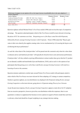 53	
  
	
  
Table 12 (Q17 of 25)
Question eighteen utilised Michael Porter’s Five-Force model (1980) and involved the topic of competitive
advantage. The question asked participants which of the Five-Forces would be most relevant in lowering
the prices of CC for customers over time. Bargaining power of the Buyer came first with 40 percent,
followed by Rivalry amongst Existing Customers with 35 percent. Porter (1980) stated that “Buyers gain
value in their own chain by the supplier creating value via two mechanisms by (1) Lowering the buyers costs
(2) Raising the buyer performance”.
As such the value-chain of the cloud providers’ will be passed onto the customers only when his value-chain
is reduced, and as such hardware providers’ will typically be forced to lower costs and increase performance.
Cloud providers’ will also embark on pricing differentiation to attract market share given that the CC product
are on-demand, scalable and transferable (Iyer and Henderson, 2010), and as such it is the opinion of our
participants that Bargaining power of the Buyer and Rivalry amongst Existing Customers will result in a
lowering of costs to the customer.
Question nineteen undertook a similar topic around Porters Five-Forces model with participants asked to
select which of the Five-Forces was most relevant for firms adopting a CC strategy to remain competitive.
Similar to question eighteen, an even-distribution was displayed with 30 percent stating Rivalry amongst
Existing Competitors as the most relevant, going down to 10 percent stating Threat of new Entrants.
As per the previous response, Rivalry amongst Existing Competitors appears a main driver for CC adoption
from an executive perspective, however given the even-distribution within the responses, there is now
quantitative evidence to supplement the literature reviews opinion in regard to Porters model that each force
is relevant, critical and should be of equal weighting in any strategic decision making.
Response Percent Response Count
Traditional Hardware Providers (IBM / HP / Dell / Cisco / Juniper ) 22.5% 9
Traditional Software Providers (Oracle / SAP / Microsoft / Apple ) 45.0% 18
Social-Service Providers (Facebook / Twitter / LinkedIn / MySpace) 10.0% 4
Telco Providers (OBS / BT / Telefonica / Interoute / Verizon) 22.5% 9
Source: Ellis (2011) 100.0% 40
Which type of company in your opinion will see the largest increase in profitability due to the mass adoption of
Cloud Computing?
Answer Options
 
